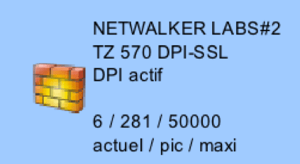 Firewall monitoring DPI-SSL pour Sonicwall